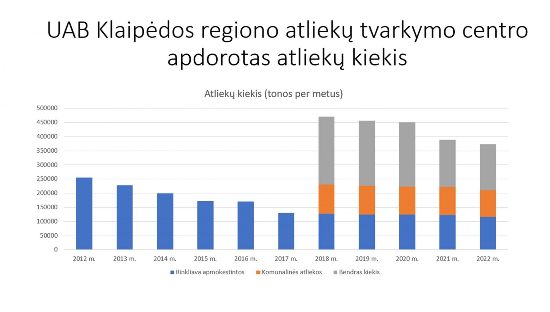lentelė